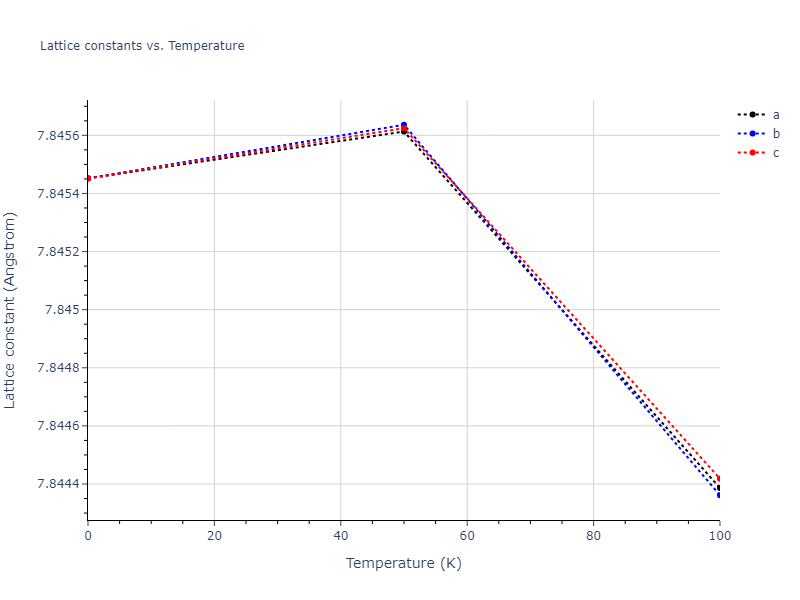 2013--Zhou-X-W--Zn-Cd-Hg-S-Se-Te--LAMMPS--ipr1/mdsolid.Cd.oqmd-1214870.ed733017.a