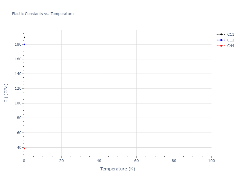 2013--Zhou-X-W--Zn-Cd-Hg-S-Se-Te--LAMMPS--ipr1//mdsolid.Cd3Hg.L1_2--AuCu3.ce2fcbb2.Cij