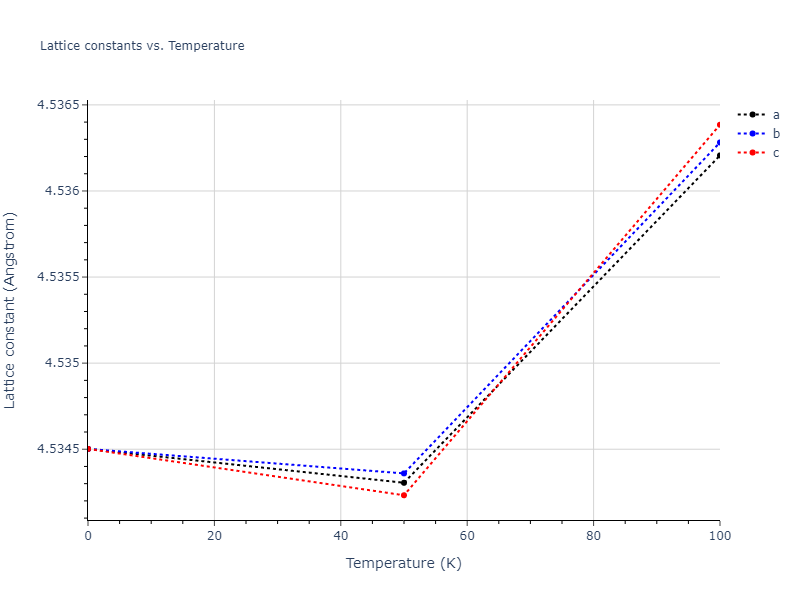 2013--Zhou-X-W--Zn-Cd-Hg-S-Se-Te--LAMMPS--ipr1/mdsolid.Cd3Hg.L1_2--AuCu3.ce2fcbb2.a