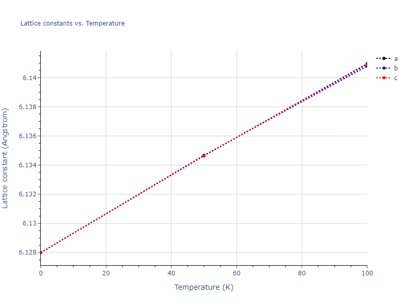 2013--Zhou-X-W--Zn-Cd-Hg-S-Se-Te--LAMMPS--ipr1/mdsolid.CdHg.B3--ZnS--cubic-zinc-blende.0dc59a24.a