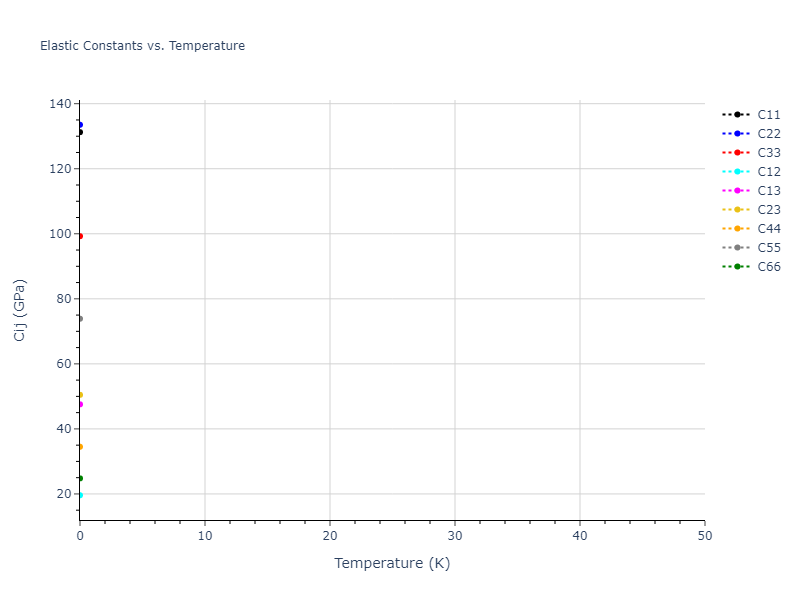 2013--Zhou-X-W--Zn-Cd-Hg-S-Se-Te--LAMMPS--ipr1//mdsolid.CdSSe4Zn4.mp-1215630.28e2f3ea.Cij