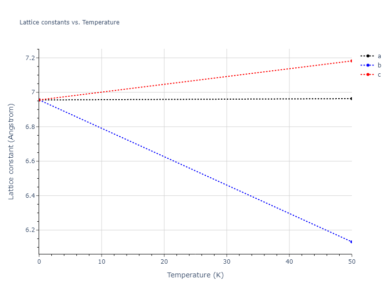 2013--Zhou-X-W--Zn-Cd-Hg-S-Se-Te--LAMMPS--ipr1/mdsolid.CdZn2.C1--CaF2--fluorite.b6707e3b.a