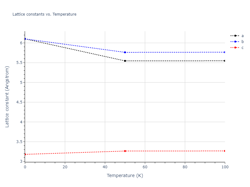 2013--Zhou-X-W--Zn-Cd-Hg-S-Se-Te--LAMMPS--ipr1/mdsolid.Hg.A5--beta-Sn.e1c183c8.a