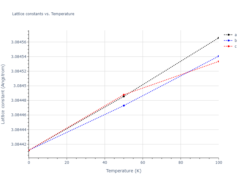 2013--Zhou-X-W--Zn-Cd-Hg-S-Se-Te--LAMMPS--ipr1/mdsolid.S.Ah--alpha-Po--sc.b980fbb2.a