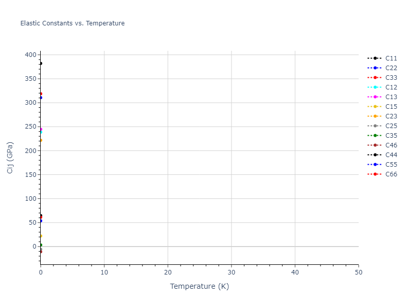 2013--Zhou-X-W--Zn-Cd-Hg-S-Se-Te--LAMMPS--ipr1//mdsolid.S.mp-1196831.b1f27e9e.Cij