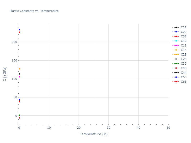 2013--Zhou-X-W--Zn-Cd-Hg-S-Se-Te--LAMMPS--ipr1//mdsolid.S.mp-557869.7b405432.Cij