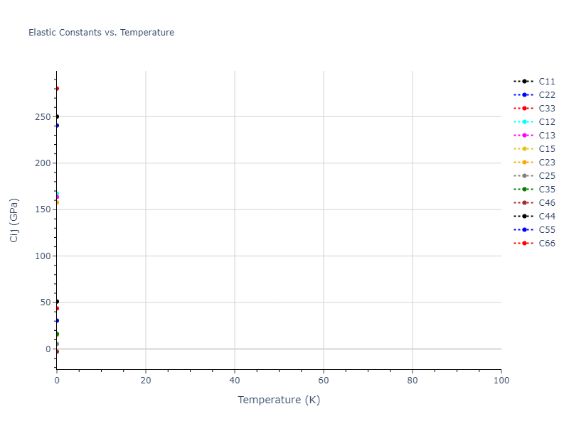 2013--Zhou-X-W--Zn-Cd-Hg-S-Se-Te--LAMMPS--ipr1//mdsolid.S.oqmd-24787.952a174f.Cij