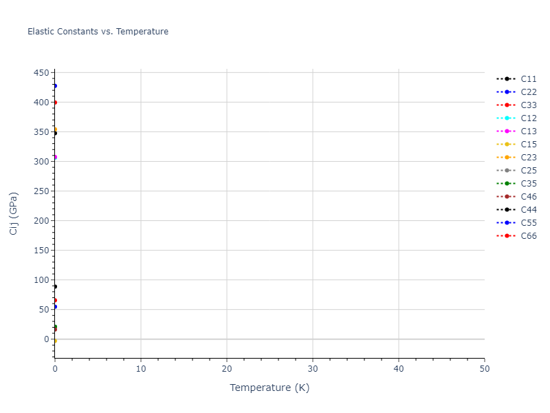 2013--Zhou-X-W--Zn-Cd-Hg-S-Se-Te--LAMMPS--ipr1//mdsolid.S.oqmd-3447.e5d7d659.Cij