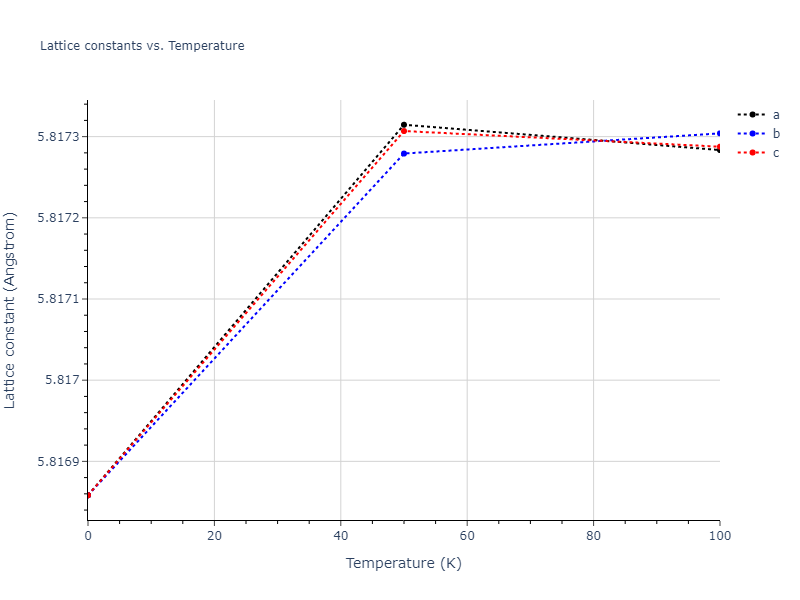 2013--Zhou-X-W--Zn-Cd-Hg-S-Se-Te--LAMMPS--ipr1/mdsolid.SSe.B3--ZnS--cubic-zinc-blende.acba2bc0.a