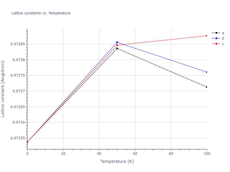 2013--Zhou-X-W--Zn-Cd-Hg-S-Se-Te--LAMMPS--ipr1/mdsolid.Se.A4--C--dc.36cd7242.a