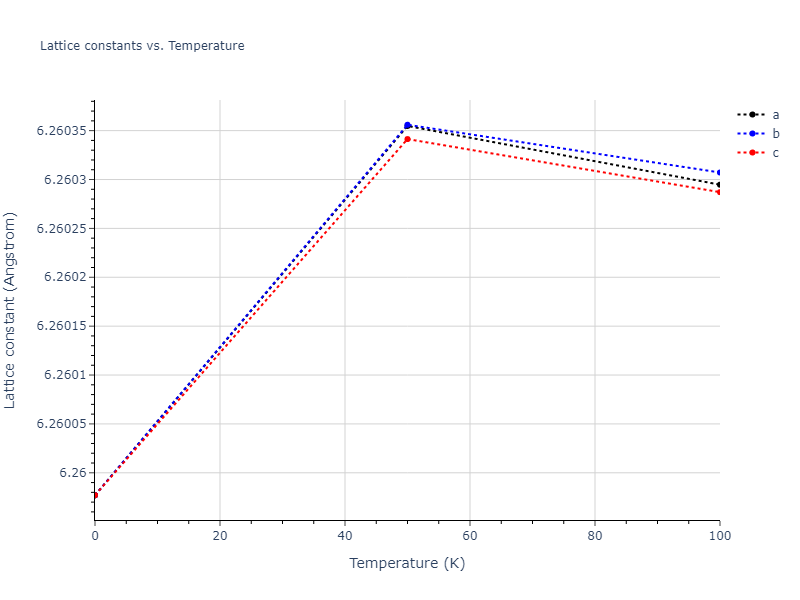 2013--Zhou-X-W--Zn-Cd-Hg-S-Se-Te--LAMMPS--ipr1/mdsolid.SeTe.B3--ZnS--cubic-zinc-blende.902a8733.a