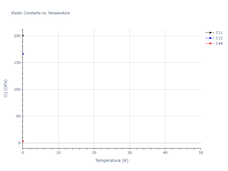 2013--Zhou-X-W--Zn-Cd-Hg-S-Se-Te--LAMMPS--ipr1//mdsolid.SeZn2.C1--CaF2--fluorite.221fe37b.Cij