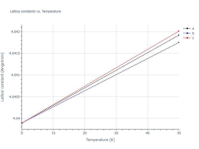 2013--Zhou-X-W--Zn-Cd-Hg-S-Se-Te--LAMMPS--ipr1/mdsolid.Te.A2--W--bcc.31e07e56.a