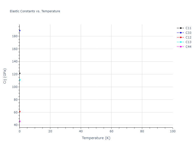 2013--Zhou-X-W--Zn-Cd-Hg-S-Se-Te--LAMMPS--ipr1//mdsolid.Te.A3'--alpha-La--double-hcp.450d2126.Cij