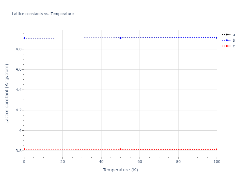 2013--Zhou-X-W--Zn-Cd-Hg-S-Se-Te--LAMMPS--ipr1/mdsolid.Te.A3--Mg--hcp.7406602e.a