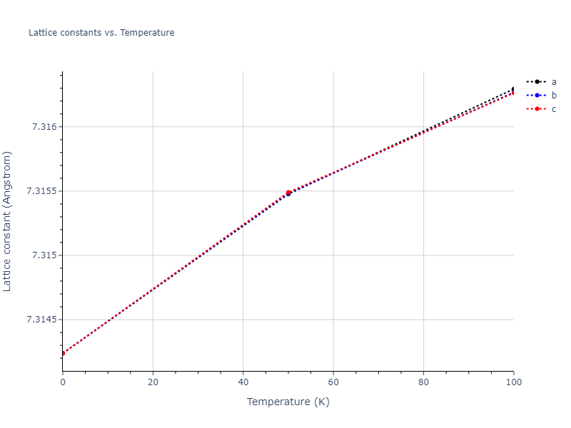 2013--Zhou-X-W--Zn-Cd-Hg-S-Se-Te--LAMMPS--ipr1/mdsolid.Te.A4--C--dc.b9bfab68.a
