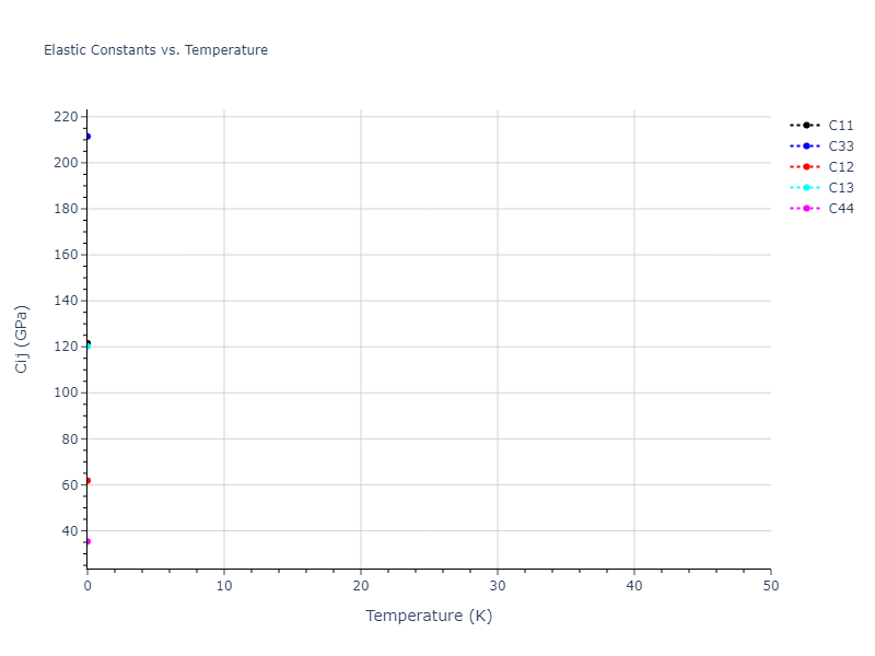 2013--Zhou-X-W--Zn-Cd-Hg-S-Se-Te--LAMMPS--ipr1//mdsolid.Te.oqmd-1216094.e9ade9e7.Cij