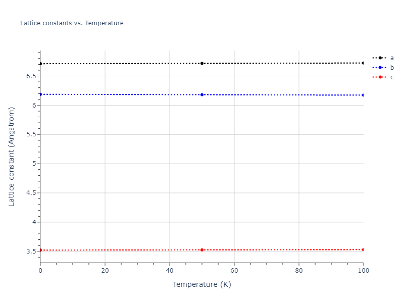 2013--Zhou-X-W--Zn-Cd-Hg-S-Se-Te--LAMMPS--ipr1/mdsolid.Te.oqmd-7682.c75f32ac.a