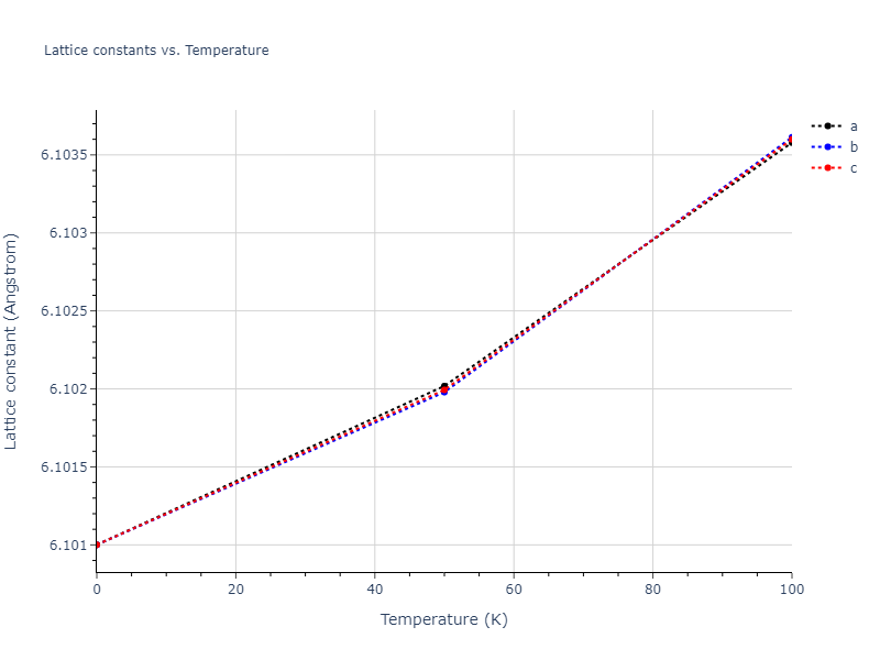 2013--Zhou-X-W--Zn-Cd-Hg-S-Se-Te--LAMMPS--ipr1/mdsolid.TeZn.B3--ZnS--cubic-zinc-blende.9c3a5ce3.a