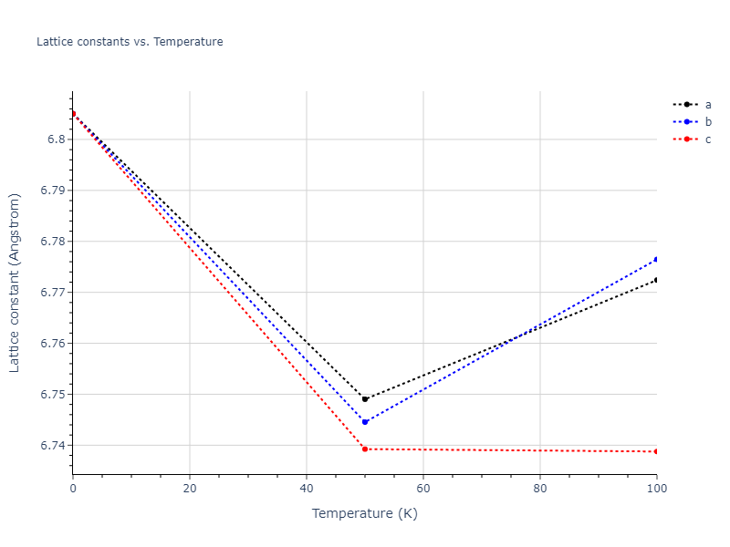 2013--Zhou-X-W--Zn-Cd-Hg-S-Se-Te--LAMMPS--ipr1/mdsolid.TeZn2.C1--CaF2--fluorite.150d521e.a