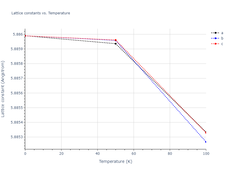 2013--Zhou-X-W--Zn-Cd-Hg-S-Se-Te--LAMMPS--ipr1/mdsolid.Zn.A4--C--dc.943103e7.a