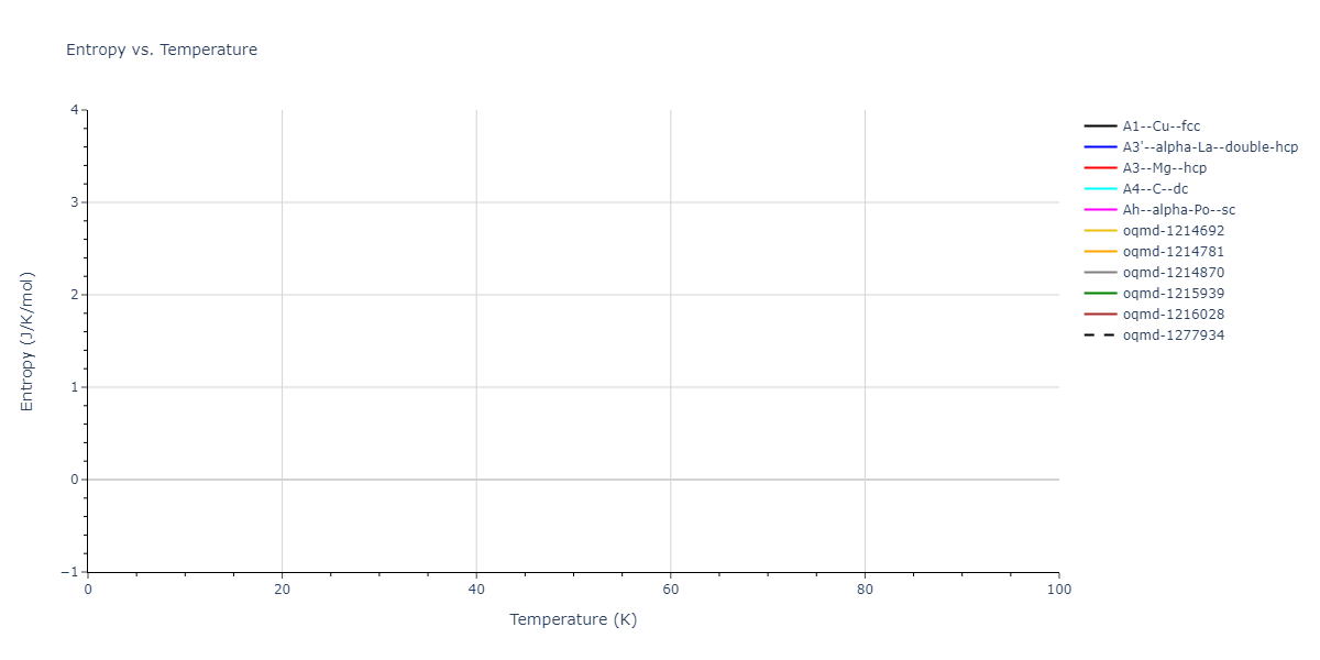 2013--Zhou-X-W--Zn-Cd-Hg-S-Se-Te--LAMMPS--ipr1/mdthermo.Cd.S
