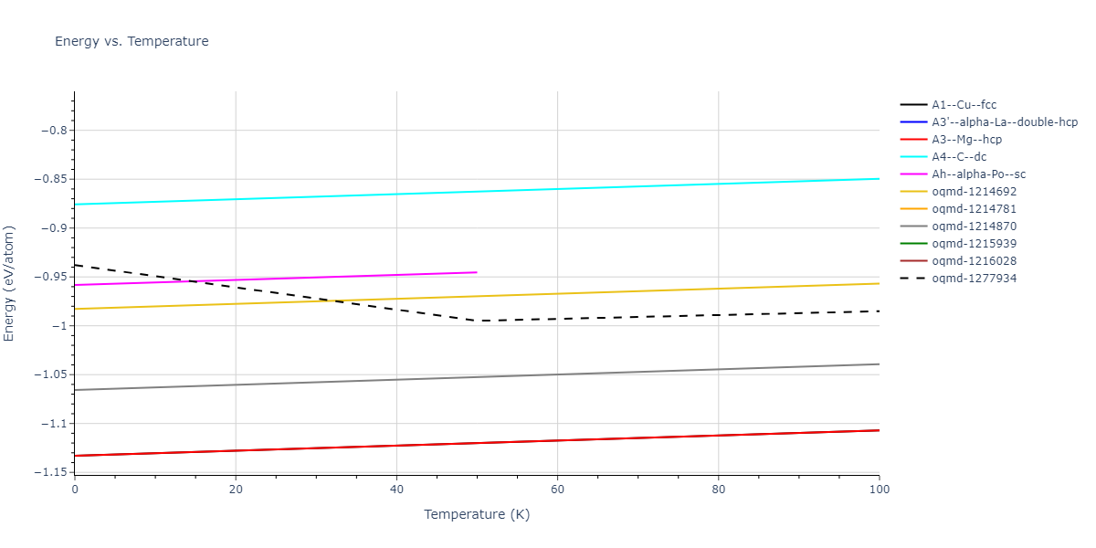 2013--Zhou-X-W--Zn-Cd-Hg-S-Se-Te--LAMMPS--ipr1/mdthermo.Cd.U
