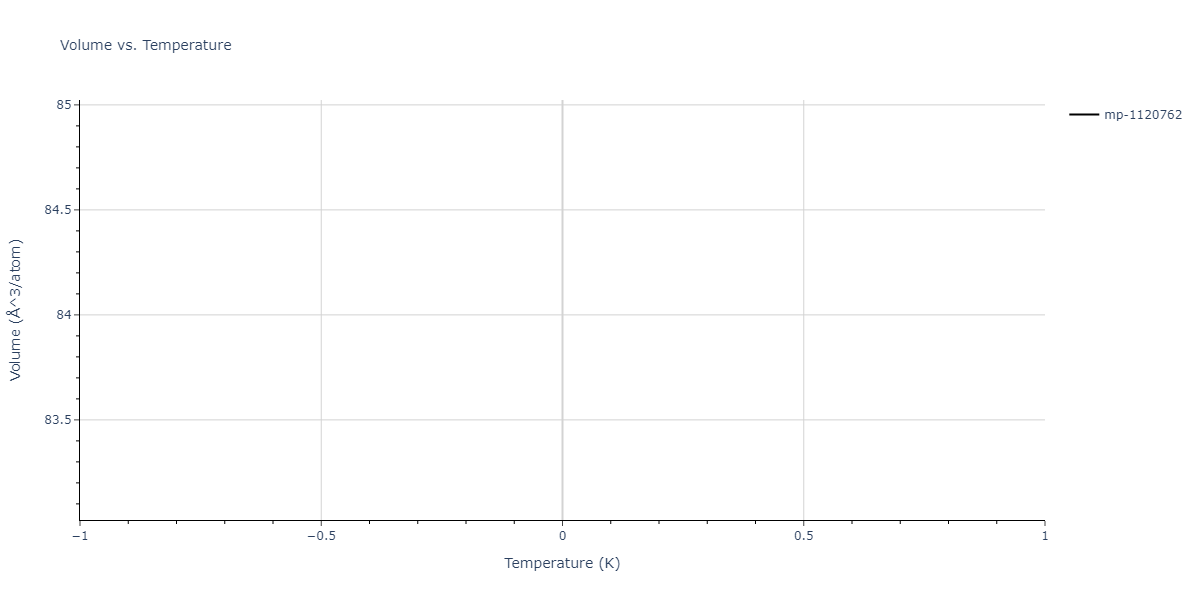 2013--Zhou-X-W--Zn-Cd-Hg-S-Se-Te--LAMMPS--ipr1/mdthermo.Cd2S.V