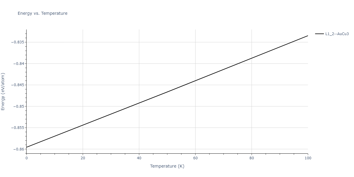 2013--Zhou-X-W--Zn-Cd-Hg-S-Se-Te--LAMMPS--ipr1/mdthermo.Cd3Hg.U