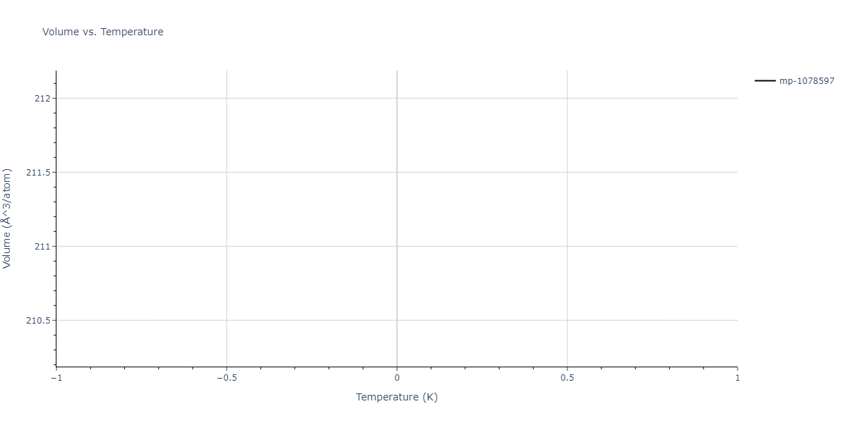 2013--Zhou-X-W--Zn-Cd-Hg-S-Se-Te--LAMMPS--ipr1/mdthermo.Cd3Se4Zn.V