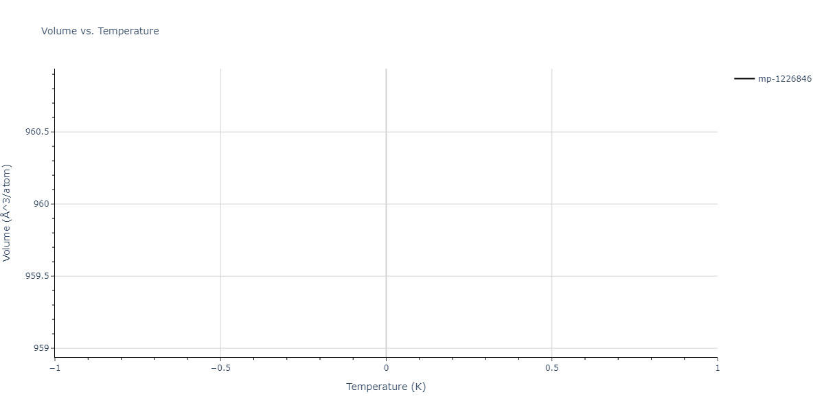 2013--Zhou-X-W--Zn-Cd-Hg-S-Se-Te--LAMMPS--ipr1/mdthermo.Cd5STe4.V