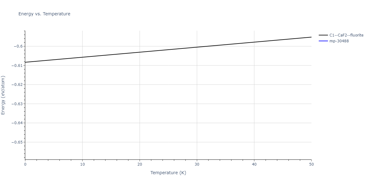 2013--Zhou-X-W--Zn-Cd-Hg-S-Se-Te--LAMMPS--ipr1/mdthermo.CdHg2.U