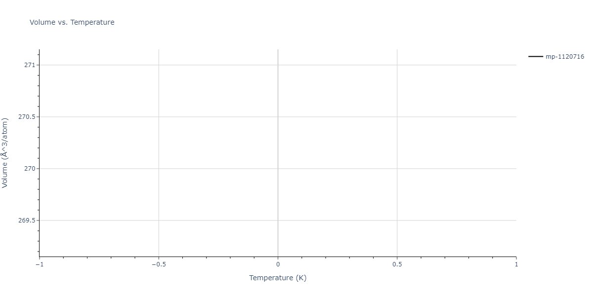 2013--Zhou-X-W--Zn-Cd-Hg-S-Se-Te--LAMMPS--ipr1/mdthermo.CdHg3Te4.V