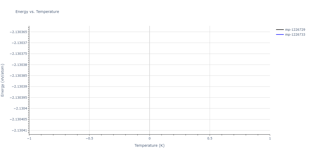 2013--Zhou-X-W--Zn-Cd-Hg-S-Se-Te--LAMMPS--ipr1/mdthermo.CdHgSe2.U