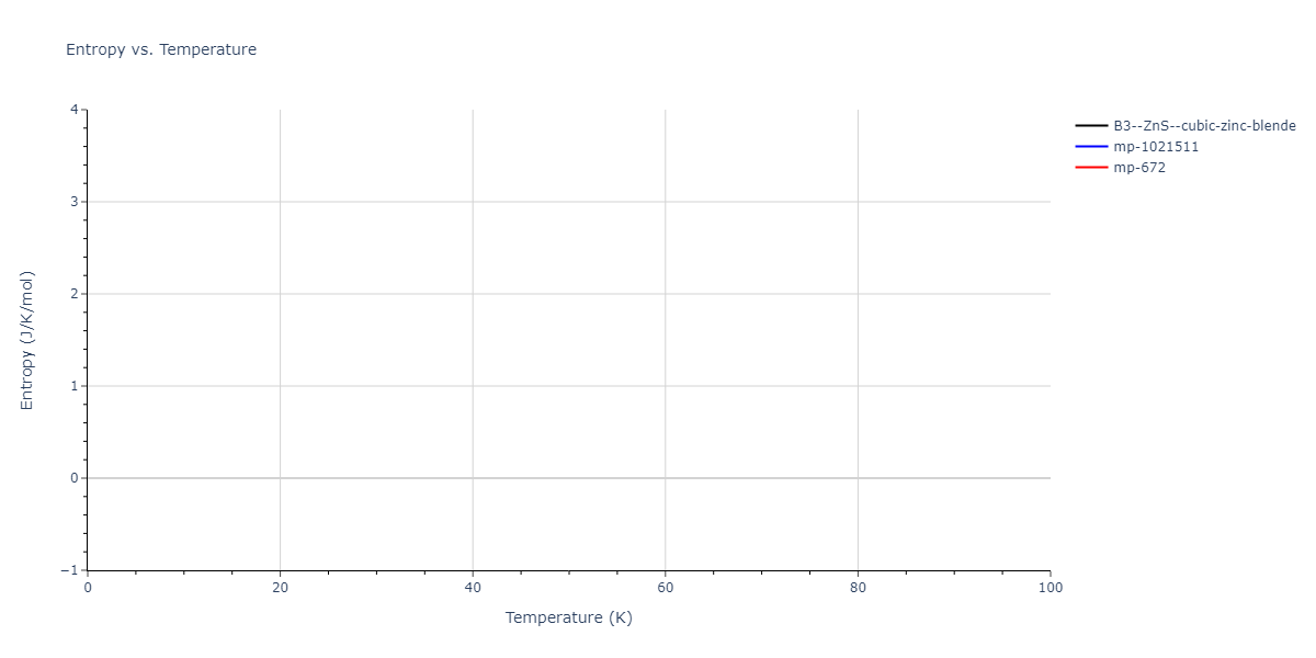 2013--Zhou-X-W--Zn-Cd-Hg-S-Se-Te--LAMMPS--ipr1/mdthermo.CdS.S