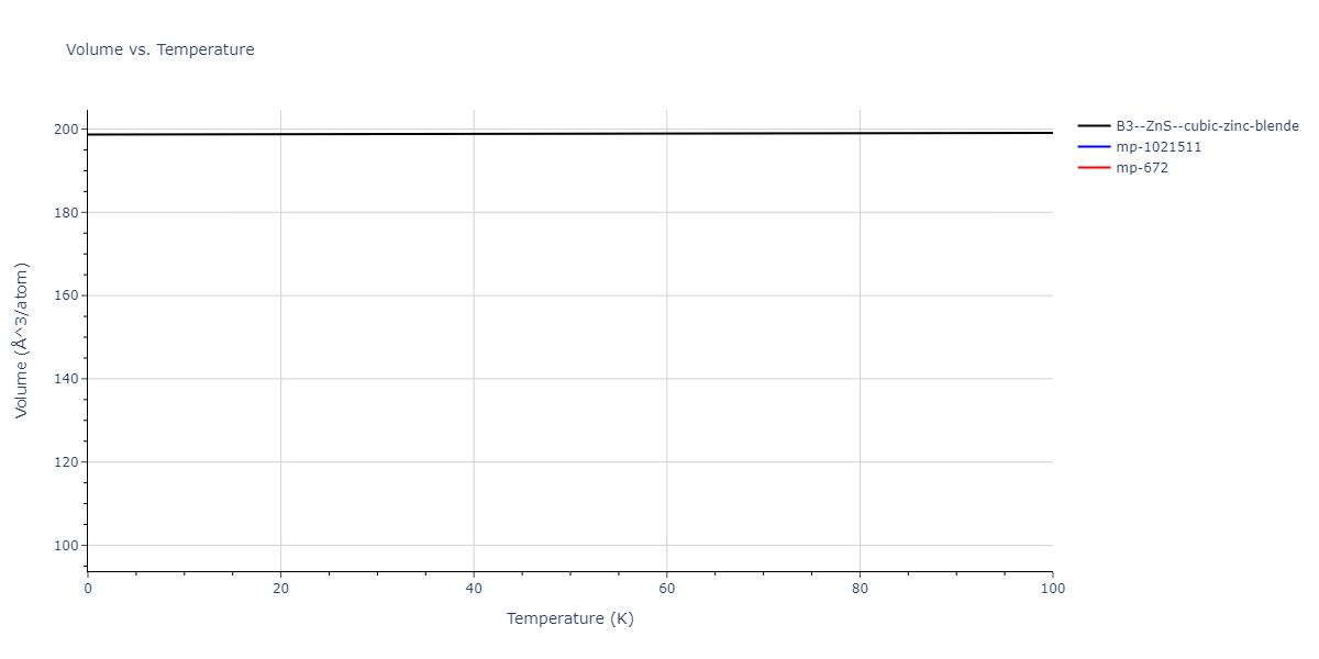 2013--Zhou-X-W--Zn-Cd-Hg-S-Se-Te--LAMMPS--ipr1/mdthermo.CdS.V