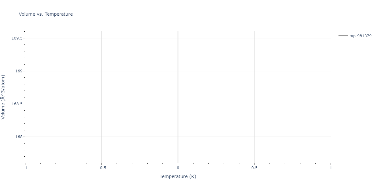2013--Zhou-X-W--Zn-Cd-Hg-S-Se-Te--LAMMPS--ipr1/mdthermo.CdS4Zn3.V