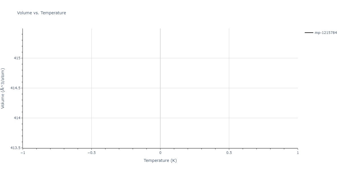 2013--Zhou-X-W--Zn-Cd-Hg-S-Se-Te--LAMMPS--ipr1/mdthermo.CdS5Zn4.V