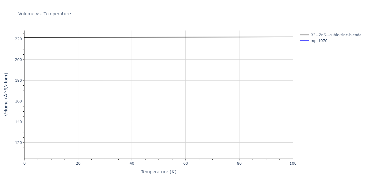 2013--Zhou-X-W--Zn-Cd-Hg-S-Se-Te--LAMMPS--ipr1/mdthermo.CdSe.V