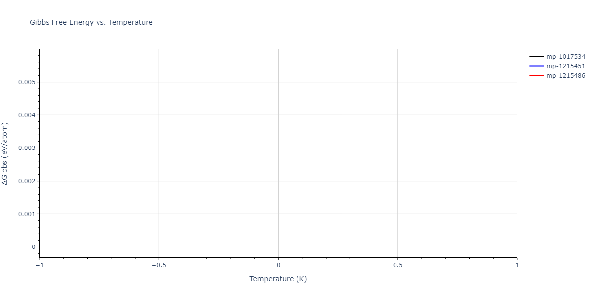 2013--Zhou-X-W--Zn-Cd-Hg-S-Se-Te--LAMMPS--ipr1/mdthermo.CdSe2Zn.G