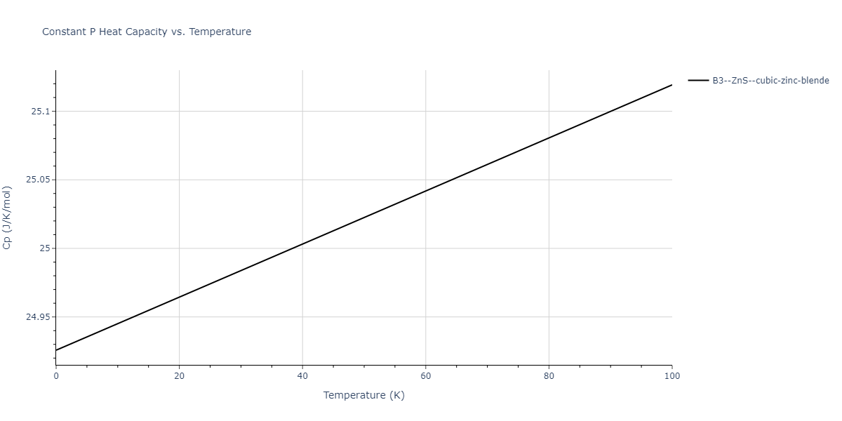 2013--Zhou-X-W--Zn-Cd-Hg-S-Se-Te--LAMMPS--ipr1/mdthermo.CdTe.Cp