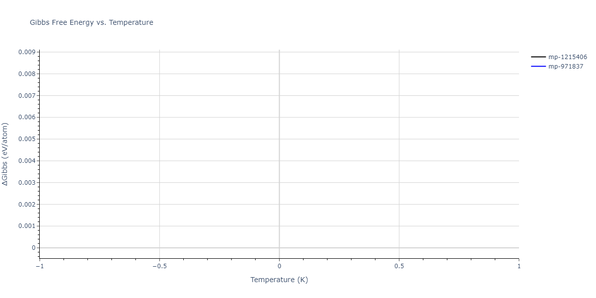 2013--Zhou-X-W--Zn-Cd-Hg-S-Se-Te--LAMMPS--ipr1/mdthermo.CdTe2Zn.G
