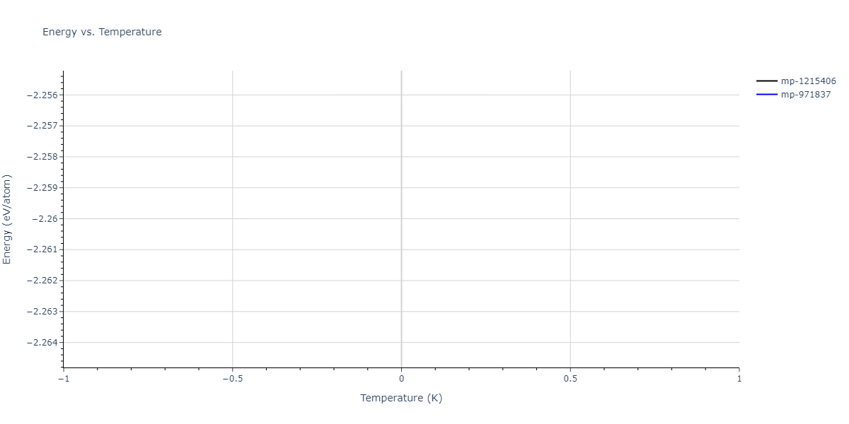 2013--Zhou-X-W--Zn-Cd-Hg-S-Se-Te--LAMMPS--ipr1/mdthermo.CdTe2Zn.U