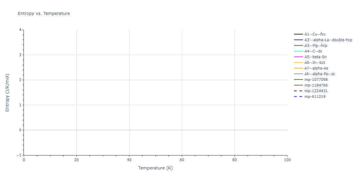 2013--Zhou-X-W--Zn-Cd-Hg-S-Se-Te--LAMMPS--ipr1/mdthermo.Hg.S