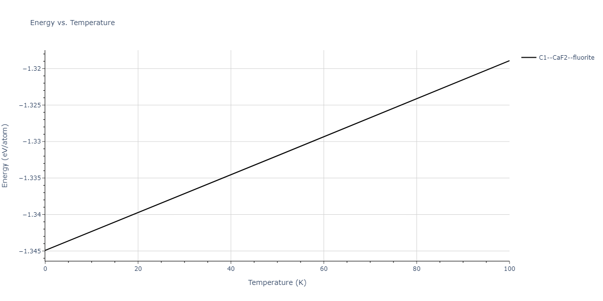2013--Zhou-X-W--Zn-Cd-Hg-S-Se-Te--LAMMPS--ipr1/mdthermo.Hg2Se.U