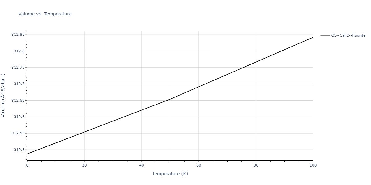 2013--Zhou-X-W--Zn-Cd-Hg-S-Se-Te--LAMMPS--ipr1/mdthermo.Hg2Se.V