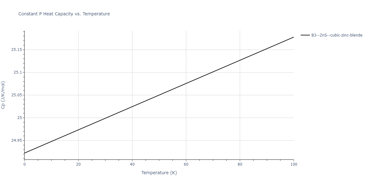2013--Zhou-X-W--Zn-Cd-Hg-S-Se-Te--LAMMPS--ipr1/mdthermo.HgTe.Cp