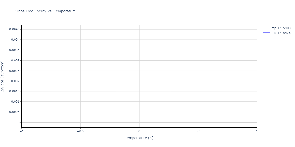 2013--Zhou-X-W--Zn-Cd-Hg-S-Se-Te--LAMMPS--ipr1/mdthermo.HgTe2Zn.G