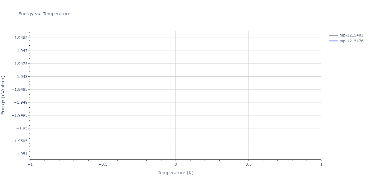 2013--Zhou-X-W--Zn-Cd-Hg-S-Se-Te--LAMMPS--ipr1/mdthermo.HgTe2Zn.U