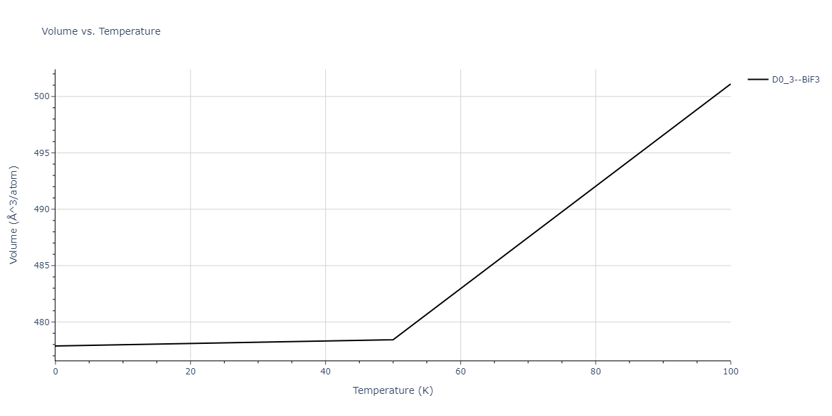 2013--Zhou-X-W--Zn-Cd-Hg-S-Se-Te--LAMMPS--ipr1/mdthermo.HgTe3.V